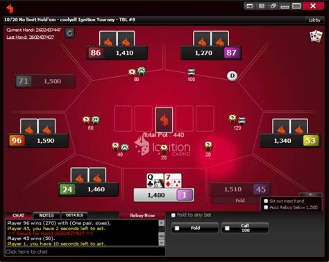 Ignition Poker .